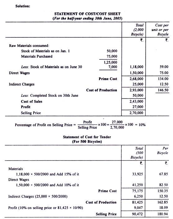 Statement of Cost/Cost Sheet