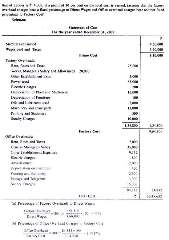 Statement of Cost for the year ended December 31, 2009