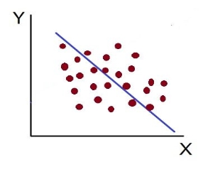 Low degree of negative correlation.jpg