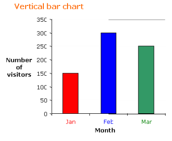 vertical bar chart