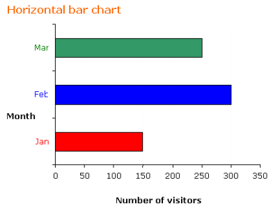 horizontal bar chart