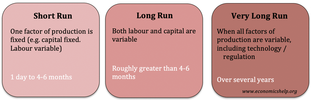 short-run-long-run-very-long