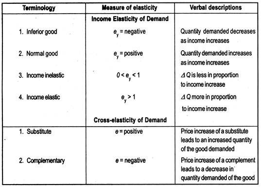 Terminology of Elasticity