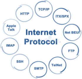 Internet Protocols Stock Illustrations – 308 Internet Protocols Stock  Illustrations, Vectors & Clipart - Dreamstime