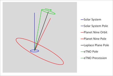Tilting_of_Laplace_Plane_by_Planet_Nine.png