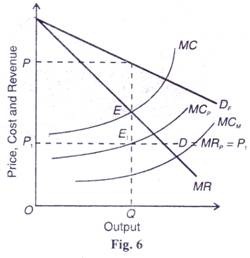 Transfer Pricing: Absence of an External Market