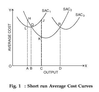 long run average cost curve