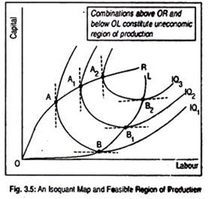 Isoquant Map and Feasible Region of Production
