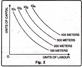 Iso-Product Map or Equal Product Map