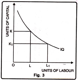 Downward Sloping of Iso-Product Curves