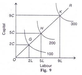 Decreasing Returns to Scale