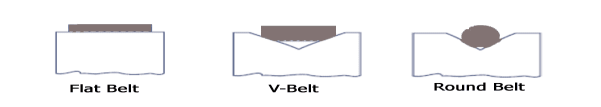 Description: Belt Drive - Types, Advantage And Disadvantage | Mecholic