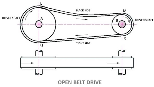 Description: Open belt drive