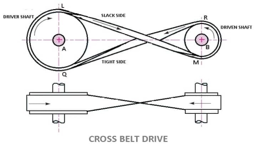 Description: cross-belt-drive