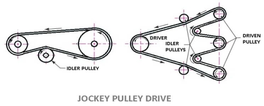 Description: Jockey pulley drive 