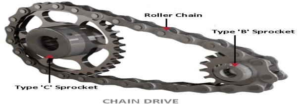 Description: Chain Drives: 5 Types of Chains [Advantages/Disadvantages]