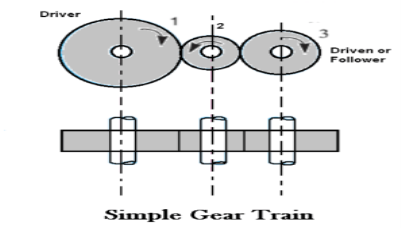 Description: simple gear train