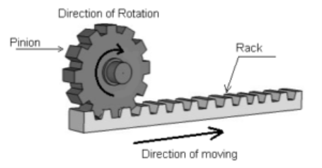 Description: Rack and pinion