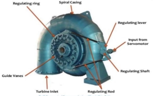 parts of fransis turbine