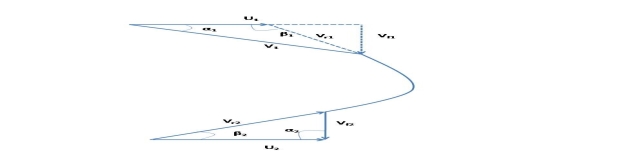 Ideal Velocity triangle of Francis Turbine