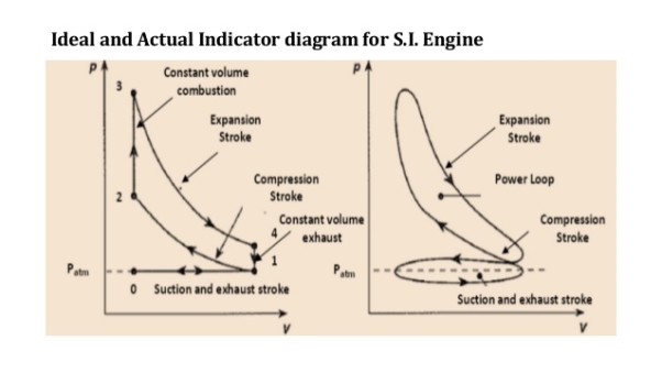 Ic engines