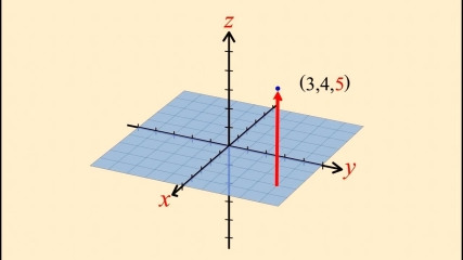Algebra 11 - Cartesian Coordinates in Three Dimensions - YouTube