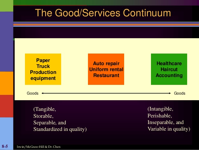 Godds services continuum