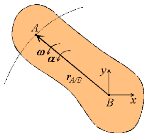 https://www.brown.edu/Departments/Engineering/Courses/En4/notes_old/RigidKinematics/image43.gif