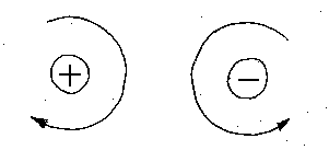 http://web.mit.edu/4.441/1_lectures/1_lecture5/sense.gif