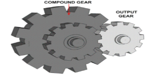 https://theengineerspost.com/wp-content/uploads/2018/04/Compound-gear-train-300x236.gif