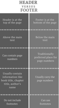 Difference Between Header and Footer - infographic
