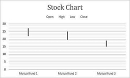 Stock chart