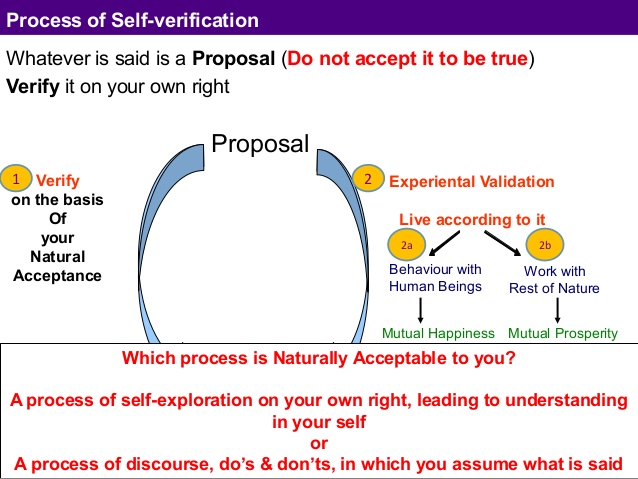 Self exploration as the process for value education