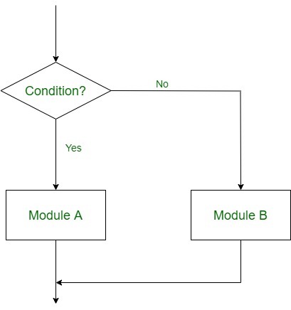 https://media.geeksforgeeks.org/wp-content/uploads/20200102225734/Untitled-Diagram-63.jpg