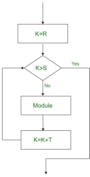 https://media.geeksforgeeks.org/wp-content/uploads/20200103134616/Untitled-Diagram-101.jpg