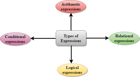 C_Expressions