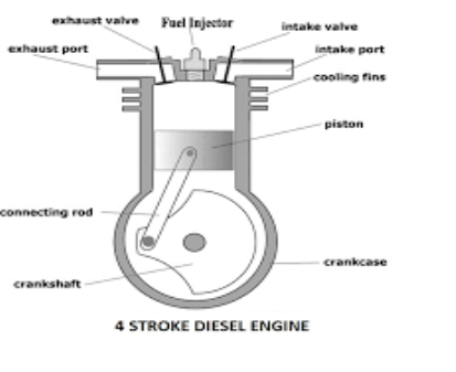 ENGINES What are engines and how do they work