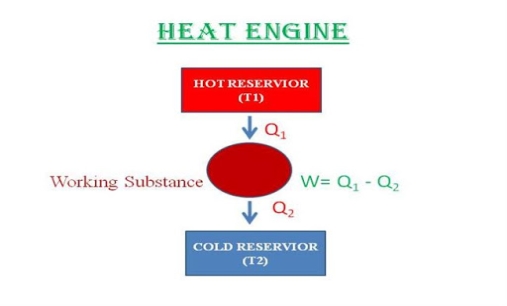 Description: Carnot's Engine |authorSTREAM