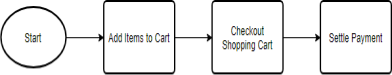 Create other flowchart processes