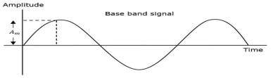 PPM Base Band Signal