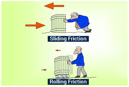 Rolling friction
