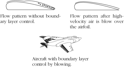https://aviation_dictionary.enacademic.com/pictures/aviation_dictionary/f0118-02.gif