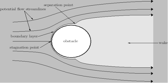\begin{figure}
\epsfysize =3.in
\centerline{\epsffile{Chapter08/separation.eps}}
\end{figure}