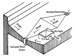 roof drainage.png