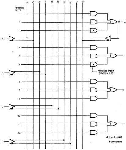 Programmable Array Logic | Generic Array Logic Devices