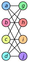Graph isomorphism a.svg