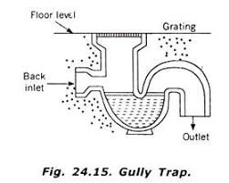 Enlist different types of traps in plumbing. Explain any two with ...