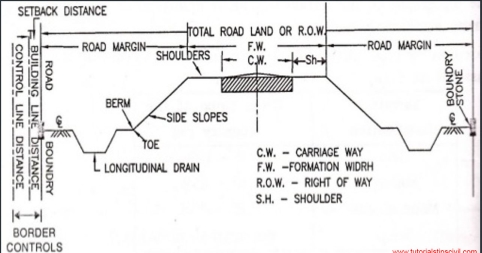 Cross Sectional Elements of Road, by - Tutorials Tips Highway ...