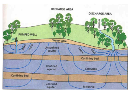 Will advances in groundwater science force a paradigm shift in sea ...