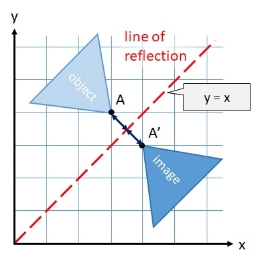 Exercise Worksheet for "Common Reflections"